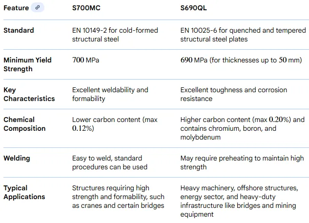 What is the difference between S700MC and S690QL What is the difference between S700MC and S690QL