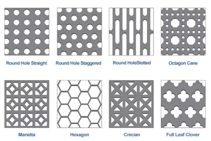 Common Perforation Patterns & Open Area % Common Perforation Patterns & Open Area %