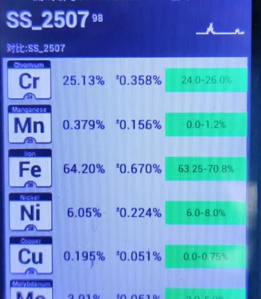 SS 2507 pipe PMI SS 2507 pipe PMI