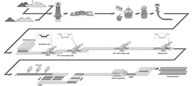 904L Stainless Steel Sheet Manufacturing Process 904L Stainless Steel Sheet Manufacturing Process